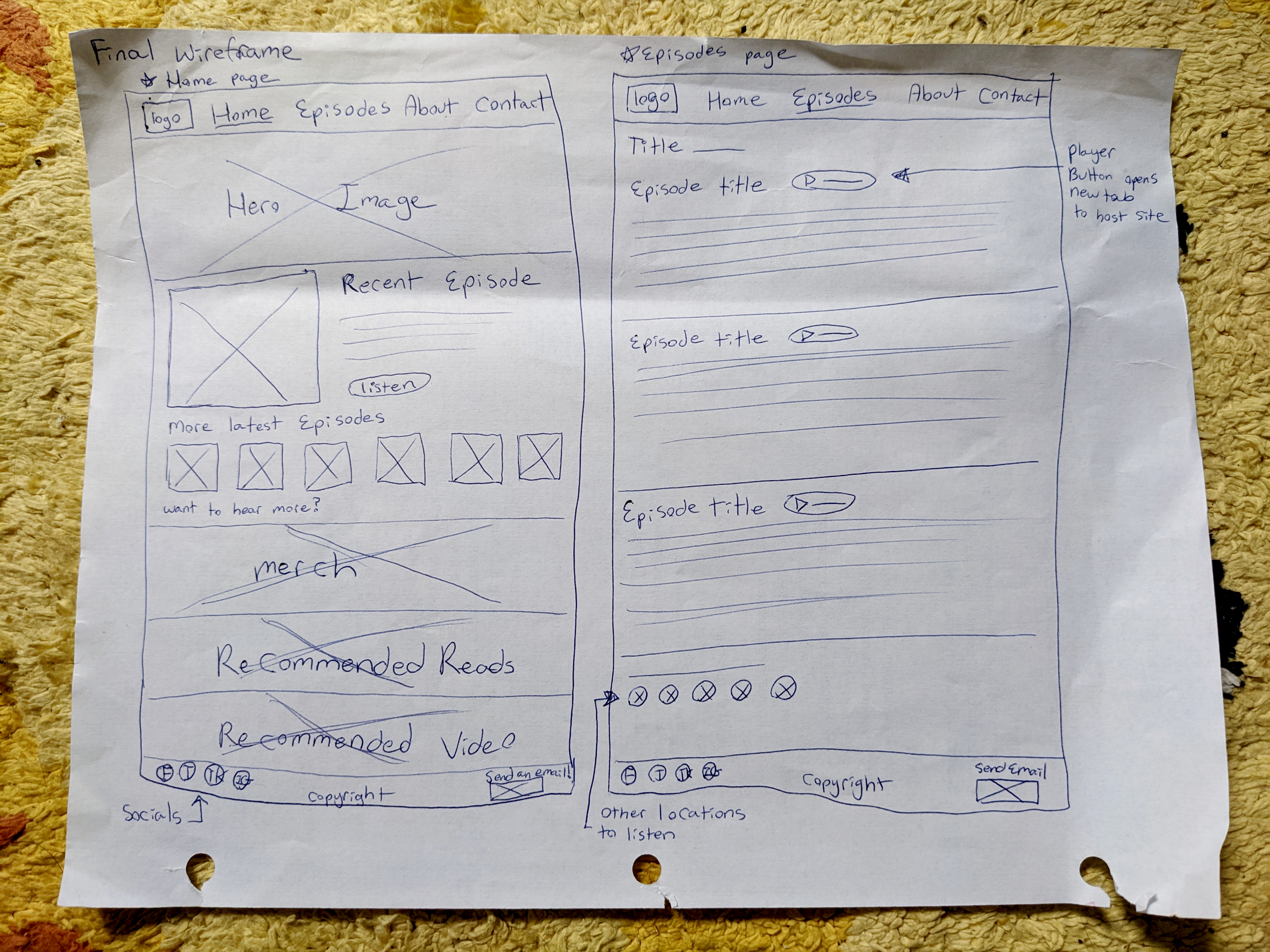 The Media Lunch Break Paper Wireframes Page One